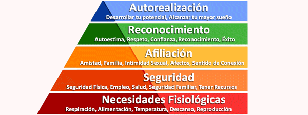 Pirámide de Maslow